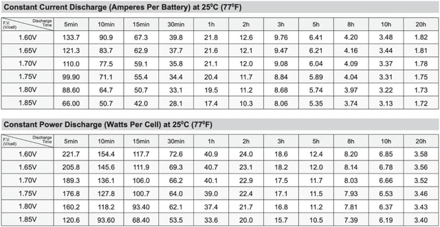 Alt view image 6 of 6 - SigmasTek Genuine 12 Volt 35 AmpH SLA Battery with NB Terminals