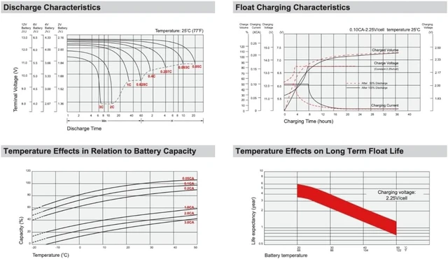Alt view image 5 of 6 - SigmasTek Genuine 12 Volt 35 AmpH SLA Battery with NB Terminals