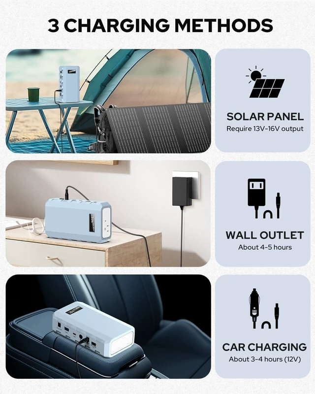 Alt view image 5 of 7 - 24000mAh Portable Charger Power Bank, 88Wh Portable Power Bank with AC Outlet, QC 3.0 USB/USB-C, DC Output, Led Flashlight, Portable Battery Charger for Home Camping Travel Power Backup