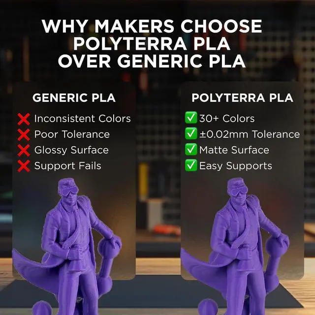 Alt view image 5 of 7 - Polymaker Matte PLA Filament Charcoal Black 1.75mm 1kg 3D Printing Filament, PolyTerra 3D Printer PLA Filament