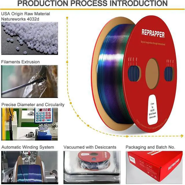 Alt view image 4 of 7 - RepRapper Universe Rainbow PLA Filament, Shiny Multicolor Silk PLA 1.75 mm Filament (+-0.03 mm), Sparkle Fast Change Multi-color1 kg 3D Printer Filament for 3D Printer