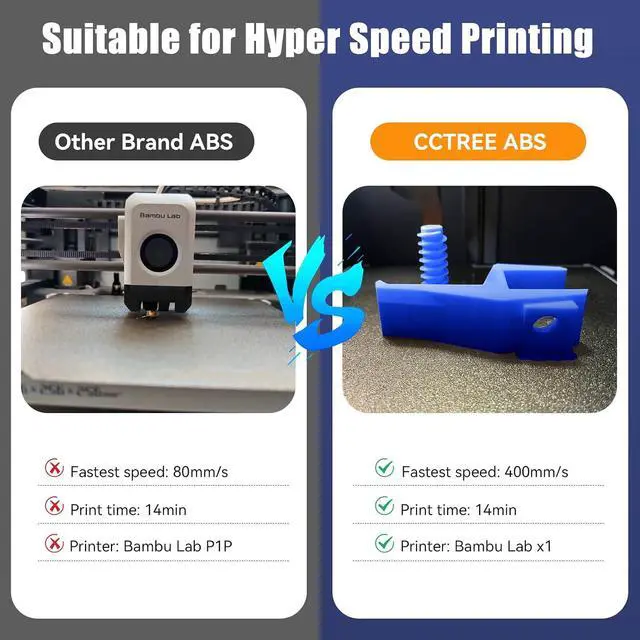 Alt view image 3 of 7 - CCTREE 3D Printer ABS+ Filament 1.75mm, Brown | Accuracy +/- 0.03mm, 1KG Cardboard Spool (2.2 LBS), Tough and Durable, Good Heat & Freezing Resistance 3D Printing Filament
