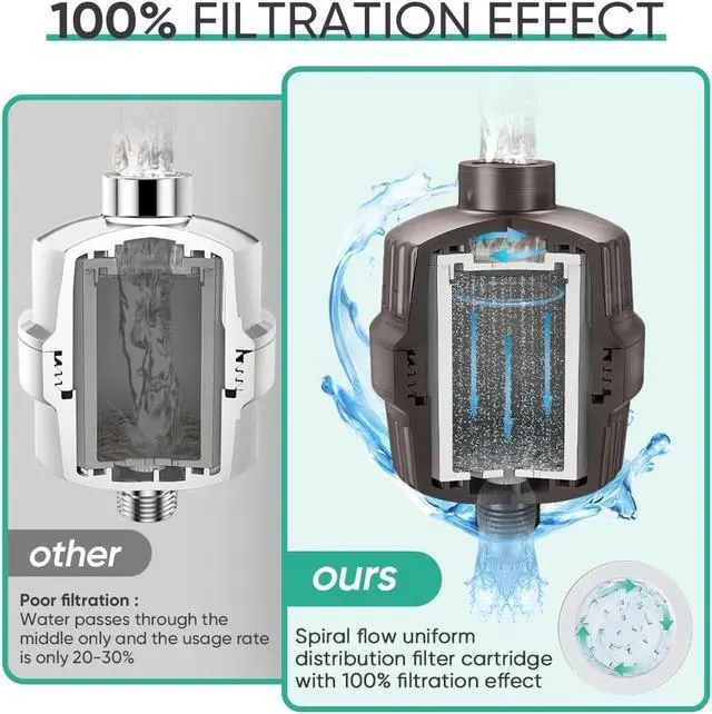 Alt view image 6 of 7 - Cobbe HD HEAVY DUTY High Output Shower Filter 99% REMOVAL Shower Head Filter for Hard Water, Heavy Metals, Chlorine and Harmful Substance, Improve your skin and hair - Oil Rubbed Bronze