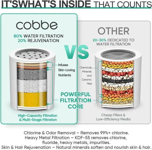 Alt view image 4 of 7 - Cobbe HD HEAVY DUTY High Output Shower Filter 99% REMOVAL Shower Head Filter for Hard Water, Heavy Metals, Chlorine and Harmful Substance, Improve your skin and hair - Oil Rubbed Bronze