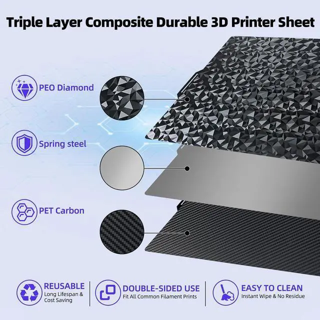 Alt view image 2 of 7 - IdeaFormer-3D PEO PET Smooth Build Plate for Bambu Lab X2D X1C X1 X1E P1P P1S P2S A1, PEO PET Spring Steel Sheet Flexible Bed Plate for Bambu Labs X1, X1 Carbon, P1P, P1S, P2S, A1 3D Printer Platform