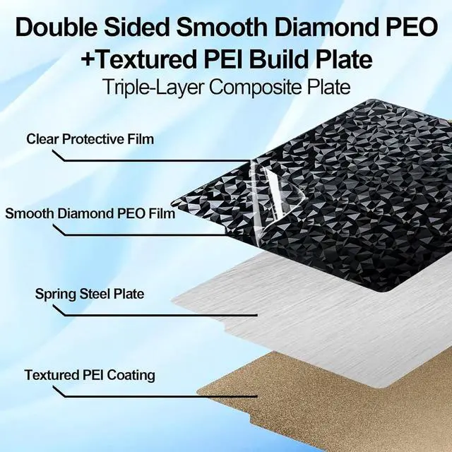 Alt view image 2 of 7 - IdeaFormer Smooth Diamond PEO+Textured PEI Plate for Bambu Lab X2D X1 X1C X1E P1P P1S P2S A1, Double Sided Textured PEO PEI 257x257mm P2S P1S Build Plate for Bambu Lab Series 3D Printers