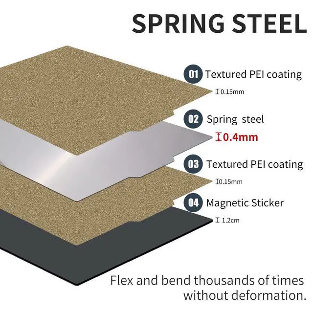 Alt view image 2 of 6 - 165 x165mm Adventurer 3,Ender 2 pro Build Plate Double Sided Textured Spring Steel PEI Heated Bed with Magnetic Base for Adventurer 3/Ender 2 pro/LulzBot Mini 2 Desktop 3D Printer.