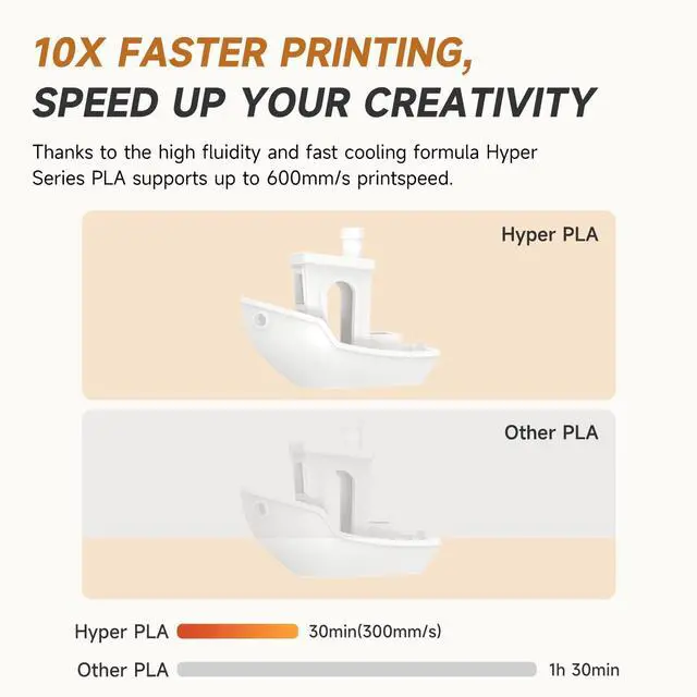 Alt view image 2 of 7 - Official CREALITY Hyper PLA Filament 1.75mm, High Speed PLA 30-600mm/s 3D Printer Filament, Dimensional Accuracy +/-0.02mm, Fit Most FDM 3D Printers1KG(2.2lbs) Spool White