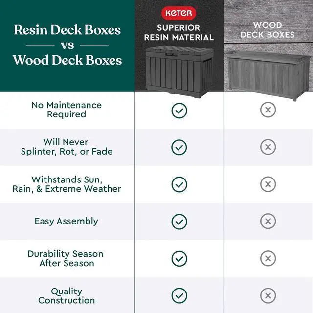 Alt view image 7 of 7 - Keter Kentwood 50 Gallon Resin Deck Box-Organization and Storage for Patio Cushions, Throw Pillows and Garden Tools, Dark Grey