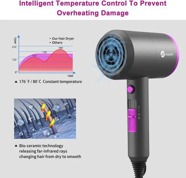 Alt view image 4 of 7 - slopehill Professional Ionic Hair Dryer, Powerful 1800W Fast Drying Low Noise Blow Dryer with 2 Concentrator Nozzle 1 Diffuser Attachments for Home Salon Travel