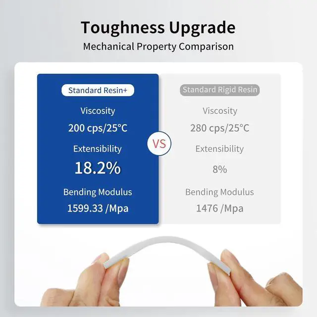 Alt view image 4 of 7 - ANYCUBIC Upgraded Standard 3D Printer Resin, 405nm SLA Fast UV-Curing Resin, High Precision & Rapid Photopolymer for 8K Capable LCD/DLP/SLA 3D Printing (Clear, 1000g)