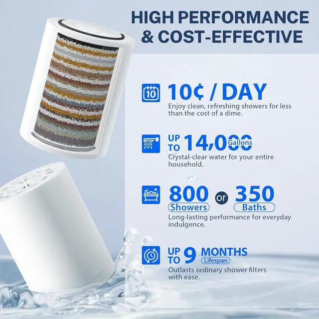 Alt view image 6 of 7 - iSpring 33-Stage High Output Shower Filter, Universal Shower Head Filter for Hard Water, 99% Removal of Heavy Metals, Chlorine & Sediment - Chrome (SF1S)