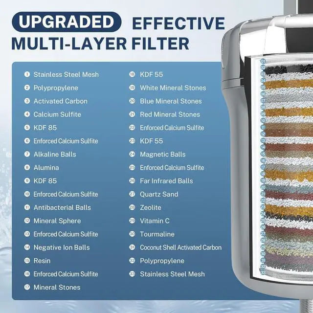Alt view image 4 of 7 - iSpring 33-Stage High Output Shower Filter, Universal Shower Head Filter for Hard Water, 99% Removal of Heavy Metals, Chlorine & Sediment - Chrome (SF1S)