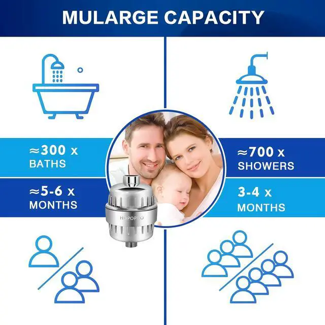 Alt view image 7 of 7 - HOPOPRO NBC News Recommended Brand 18 Stages Shower Filter Replacement 2 Pack High Output Shower Filter Cartridge Replacement for Shower Systems Removing Chlorine Fluoride Heavy Metals