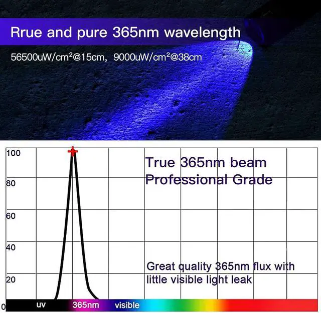 Alt view image 4 of 7 - 365nm Black Light Flashlight, UV Flashlight, Black Light Flashlight Mini for Pet Urine Detection, Resin Curing, Blood Tracking, A/C Leak, Scorpion, Uranium Glass
