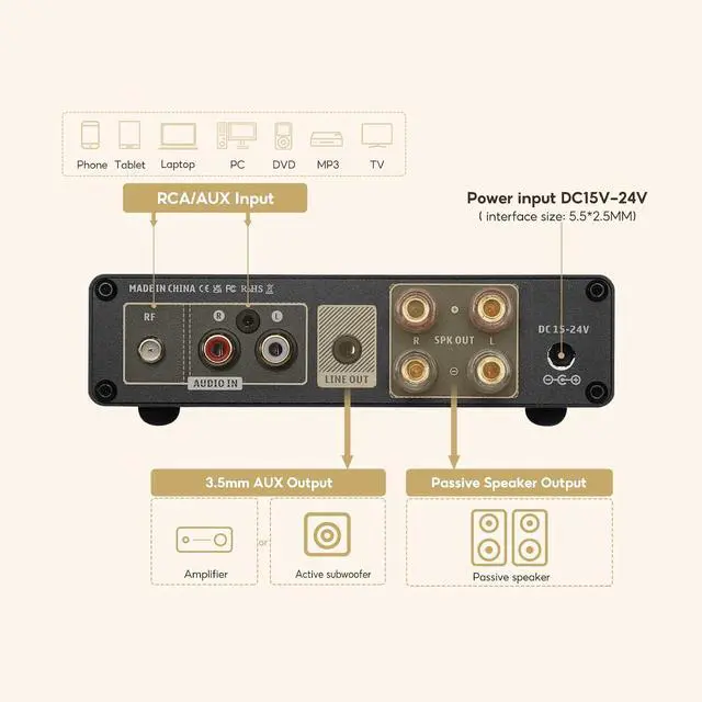 Alt view image 3 of 5 - AIYIMA A01 Pro 100W x 2 Power Amplifier Bluetooth 5.1 Class D Amp TPA3116 2.0/2.1 Channel Stereo Amplifier Receiver Mini Speaker Amp with 3.5mm AUX Output + DC24V Power Adapter Black