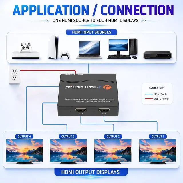 Alt view image 3 of 7 - J-Tech Digital HDMI Splitter 4K 60Hz 1X4 Multi-Resolution Output (MRO) HDMI 2.0 Splitter Supports downscale HDR HDR10 / Dolby Vision 4K@60Hz 4:4:4 HDCP2.3 2.2 (JTECH-4KSP4)