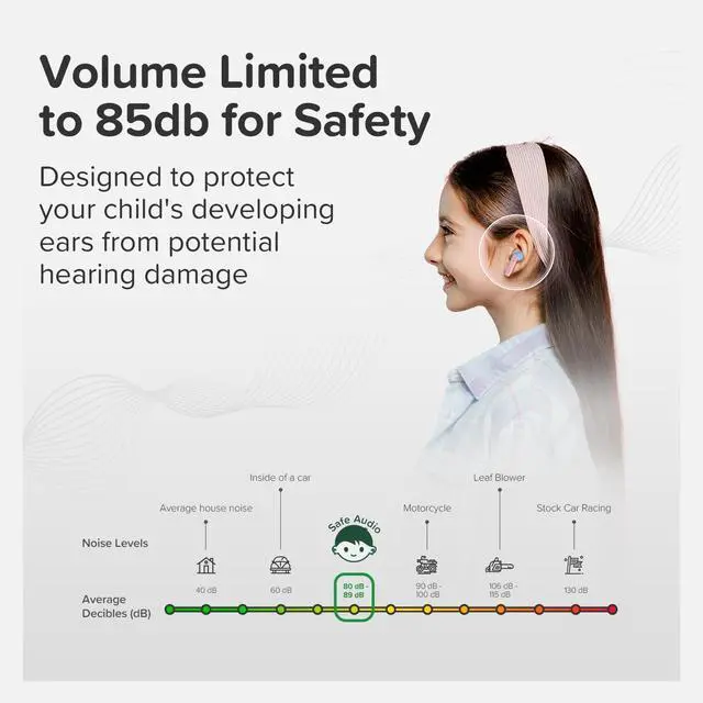 Alt view image 3 of 7 - myFirst Carebuds Kids Earbuds Bluetooth 85dB Volume Limit for Small Ears | Anit-lost strap, 6 size ear tips, built-in mic, school travel airplane, for kids ages 3-12, boys and girls, birthday gift