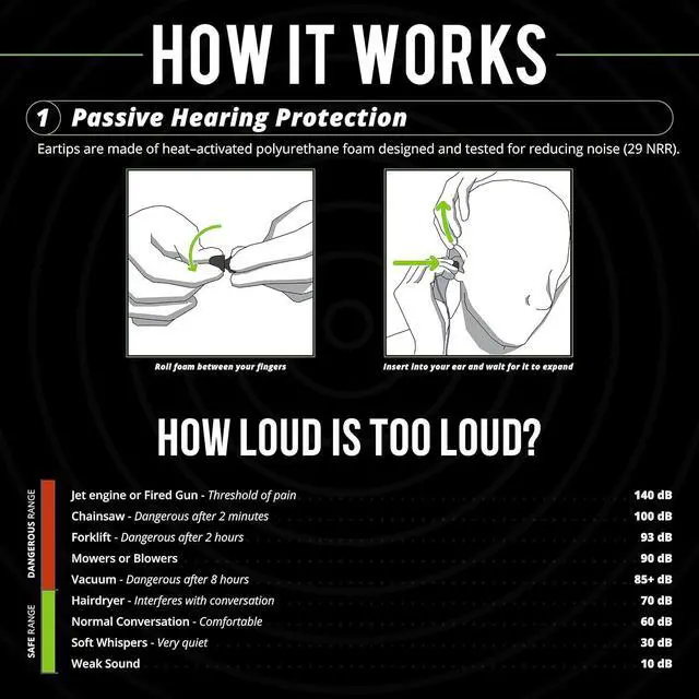 Alt view image 3 of 7 - ISOtunes Wired Listen Only Ear Protection, OSHA Compliant Earbuds for Work | IPX5 water resistance, noise-isolating earbuds, wired design, OSHA compliant, 29 dB NRR