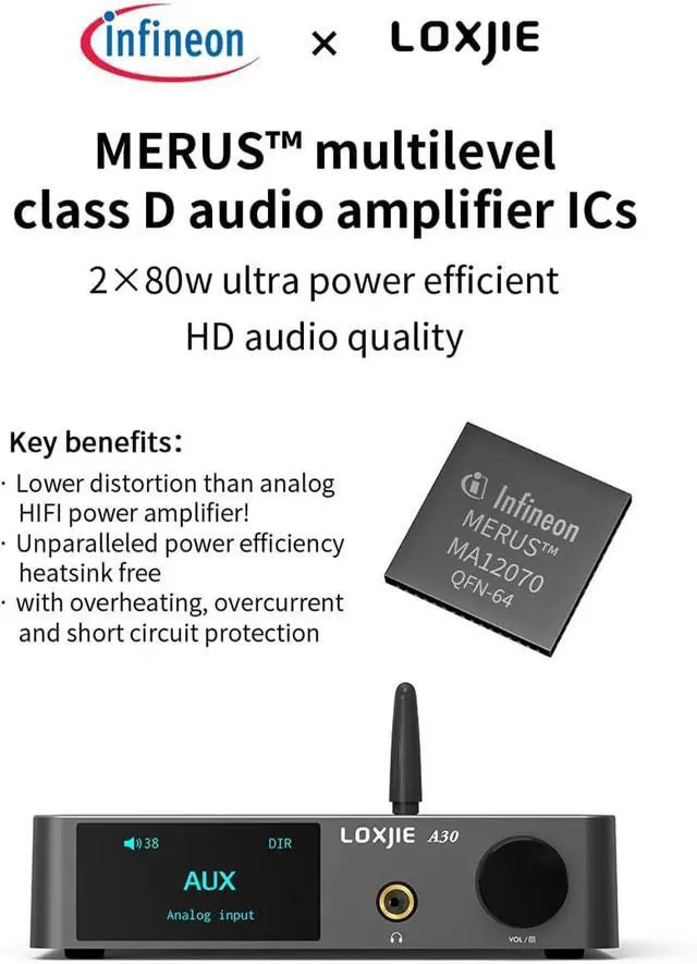 Alt view image 6 of 6 - LOXJIE A30 Desktop Stereo HiFi Audio Power Amplifier & Headphone Amplifier, Infineon's MA12070 Chip Class D Amp, ES9023 DAC Chip, USB/Optical/Coaxial/RCA/Bluetooth 5.0 Input (with Remote Control)