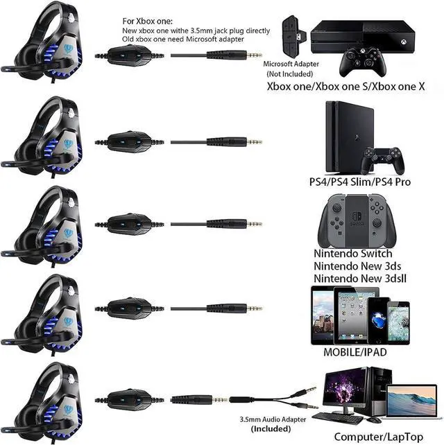 Alt view image 2 of 6 - Gaming Headset for PS4, Xbox One, PC, PS5, Laptop, Mac, Nintendo Switch, 3.5MM Noise Cancelling Over Ear Headphones with Mic, Bass Surround, Soft Memory Earmuffs (Black)