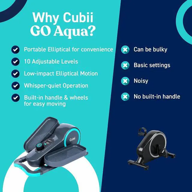 Alt view image 5 of 7 - Cubii GO Under Desk Elliptical Bike, Portable Low Impact Leg Exerciser for Home and Office | Compact Exercise Machine with 10 Resistance Levels, LCD Display & App Tracking