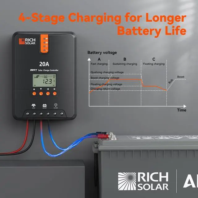 Alt view image 4 of 7 - RICH SOLAR 20A MPPT Solar Charge Controller High-Efficiency 12V/24V Auto Detection, 99% Tracking, Rugged Design for RVs, Boats & Off-Grid Systems