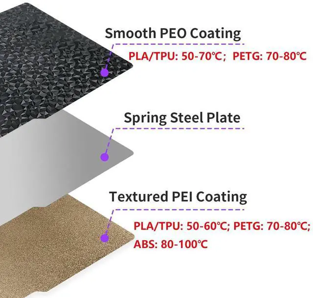 Alt view image 4 of 7 - PEO+PEI Build Plate for Bambu Lab X1C/X1/P1P/P1S/P2S/A1, 257x257mm Double Sided PEO+PEI Spring Steel Bed Plate Flexible Textured Print Bed for Bambulab 3D Printers