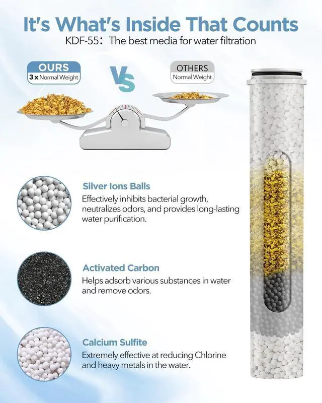 Alt view image 5 of 7 - MakeFit Filtered Shower Head with Handheld Combo - Dual 2-in-1 Spa System with Massage Shower and 10 Modes Hand Held Shower High Pressure with Built in Power Wash Mode (Chrome)