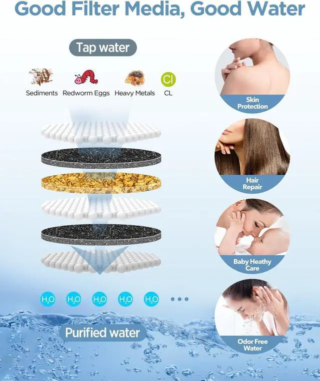 Alt view image 4 of 7 - MakeFit Filtered Shower Head with Handheld Combo - Dual 2-in-1 Spa System with Massage Shower and 10 Modes Hand Held Shower High Pressure with Built in Power Wash Mode (Chrome)