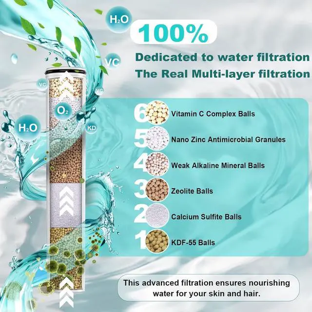 Alt view image 4 of 7 - Filtered Shower Head with Handheld, 8+2 Modes High Pressure with Multi-Stage Filter Beads for Hard Water - Gentle on Skin & Hair, Long Stainless Steel Hose, Overhead Brackets, G1/2 Universal (Chrome)