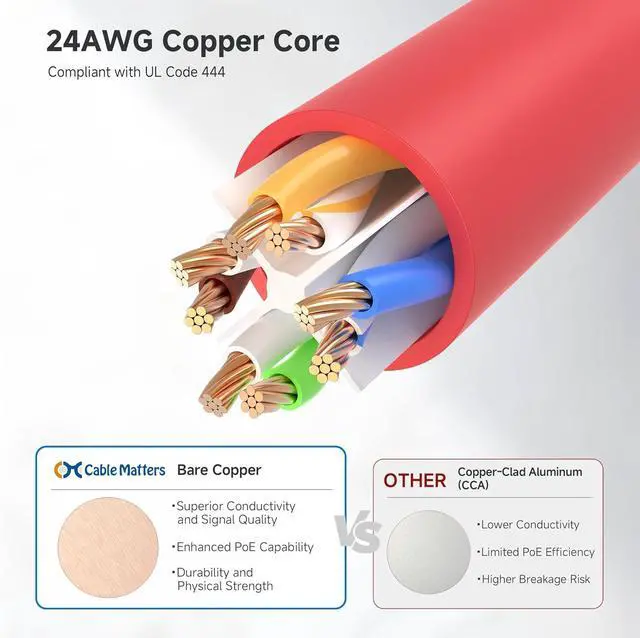 Alt view image 6 of 7 - Cable Matters 10Gbps Snagless Cat 6 Ethernet Cable - 50ft, Cat 6 Cable, Cat6 Cord, Ethernet Cord, Red