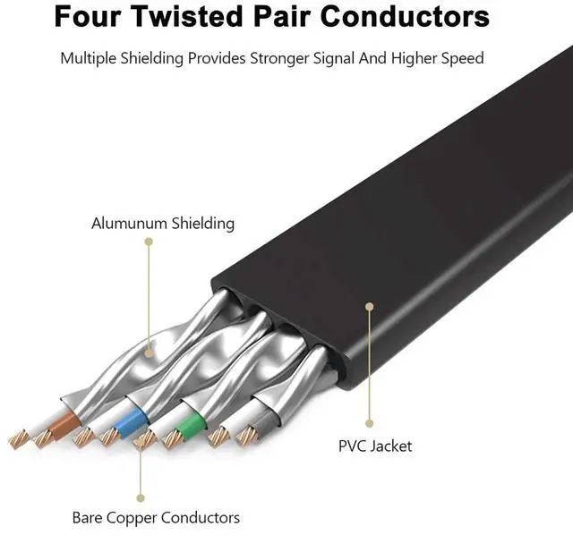 Alt view image 2 of 7 - Cat8 Ethernet Cable, Outdoor&Indoor, 75 FT Heavy Duty High Speed Cat 8 LAN Network Cable, 40Gbps 2000MHz RJ45 Flat Internet Computer Patch Cord, Weatherproof S/FTP UV Resistant for Router/Modem/Gaming
