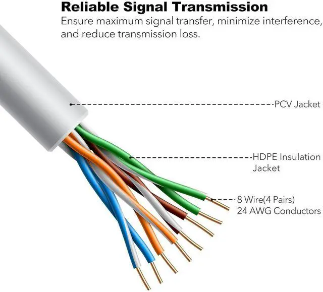Alt view image 3 of 6 - 24 Pack Snagless Short Cat 5e Ethernet Cable - 10 Ft, High-Speed Internet Network Cable, PoE, RJ45 Connector, Gigabit LAN Patch Cord for Router, Modem, PC, Gaming, Smart TV, PS5, Black