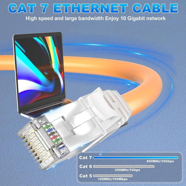 Alt view image 3 of 7 - Soibke Cat 7 Ethernet Cable 40ft Outdoor, Cat7 SFTP Triple Shielded Cable