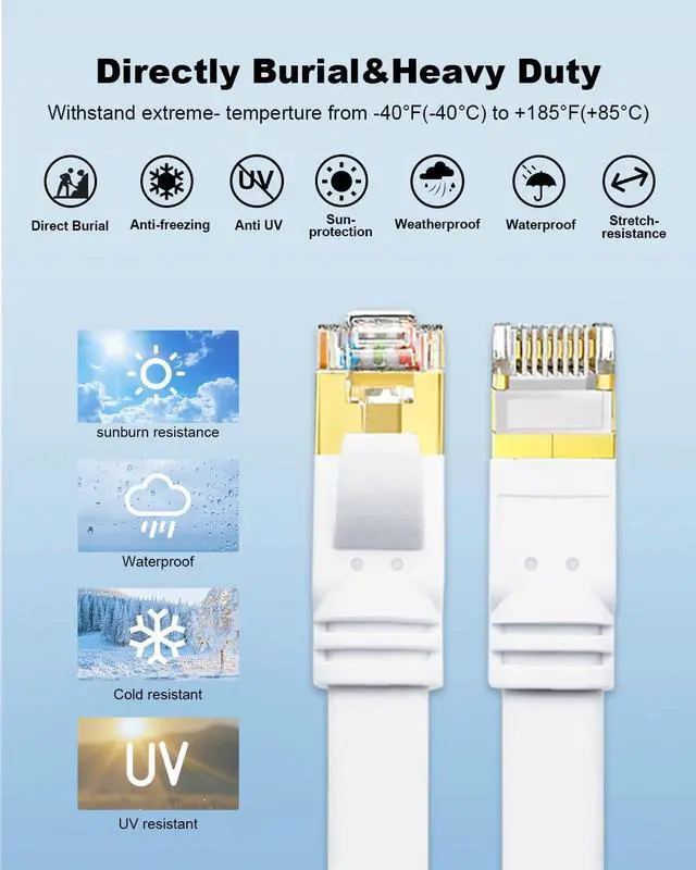Alt view image 5 of 7 - Yauhody CAT 8 Ethernet Cable 25 ft, High Speed 40Gbps 2000MHz Flat Heavy Duty Internet Cable with Gold Plated RJ45 Connector, Indoor&Outdoor Network Wire for Gaming,Router,Modem,PC,Laptop(White)