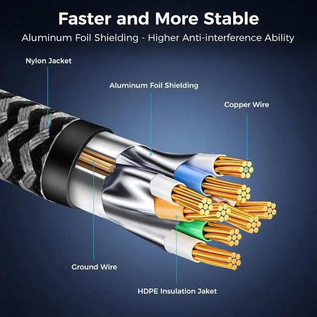 Alt view image 5 of 7 - Cat 8 Ethernet Cable 15FT, High-Speed Braided Internet Cable Network Cord with Gold Plated RJ45 Connector 40Gbps 2000Mhz Heavy Duty LAN Cable Shielded Indoor
