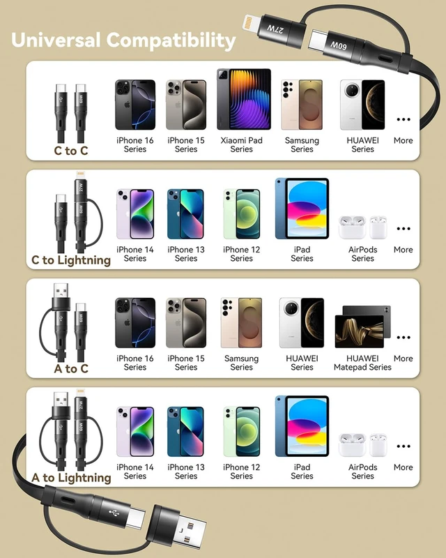 Alt view image 6 of 7 - Retractable Fast Charging Cable 60W 2Pack 5 in 1 Multi Charging Cable 3.8Ft Multiple USB C Lightning Charger Cord with USB-A/C to C/L Port for iPhone 17 16 15 14 iPad S24 S23 MacBook