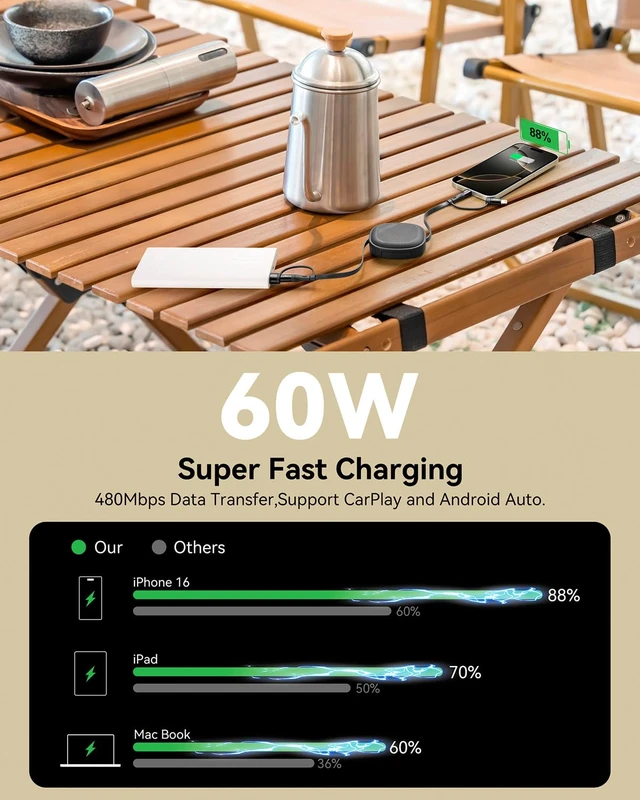 Alt view image 2 of 7 - Retractable Fast Charging Cable 60W 2Pack 5 in 1 Multi Charging Cable 3.8Ft Multiple USB C Lightning Charger Cord with USB-A/C to C/L Port for iPhone 17 16 15 14 iPad S24 S23 MacBook