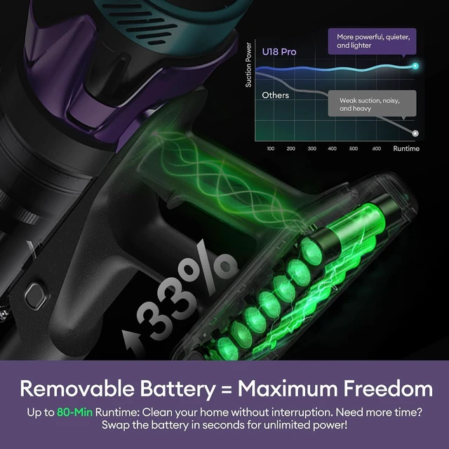 Alt view image 3 of 7 - Ultenic Cordless Vacuum Cleaner, 55KPA/650W/80Mins, Cordless Stick Vacuum with 180°Bendable Wand, Touch Screen, Anti-Tangle Brush, Self-Standing, Vacuum Cleaners for Home/Floor/Pet Hair/Carpets