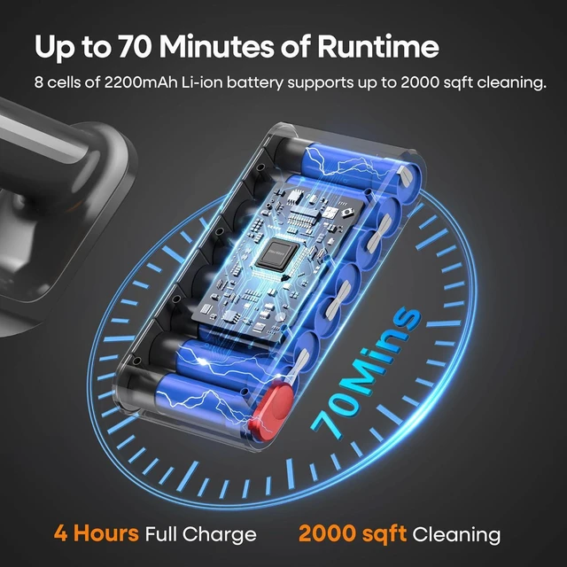 Alt view image 3 of 7 - ElecKeys 650W 55kPa Cordless Stick Vacuum Cleaners for Home with 70Mins