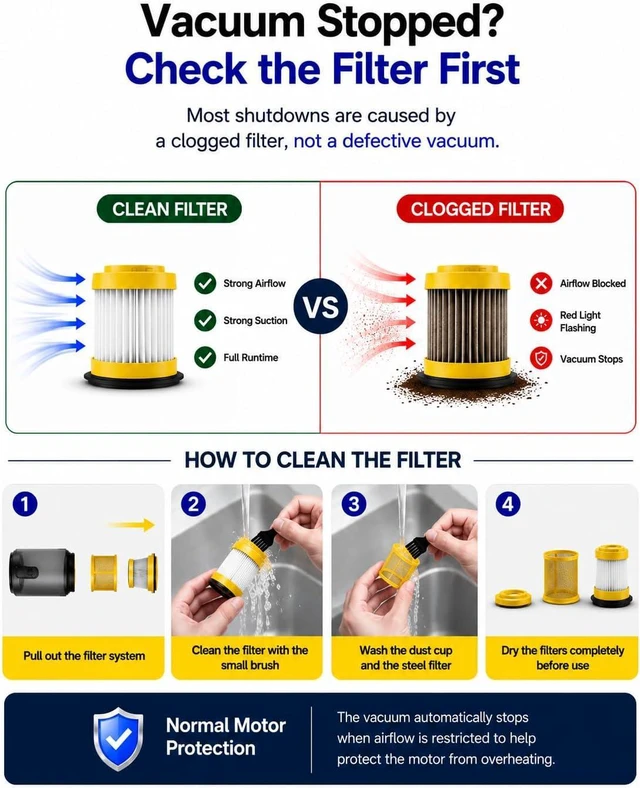 Alt view image 3 of 7 - HOTO Car Vacuum Portable Cordless, 4-in-1 Mini Handheld Vacuum, 20000Pa