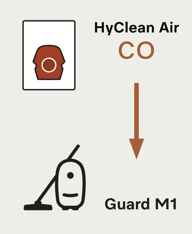 Alt view image 2 of 5 - Miele CO Vacuum Cleaner Bags for Guard M1 Vacuum Cleaners