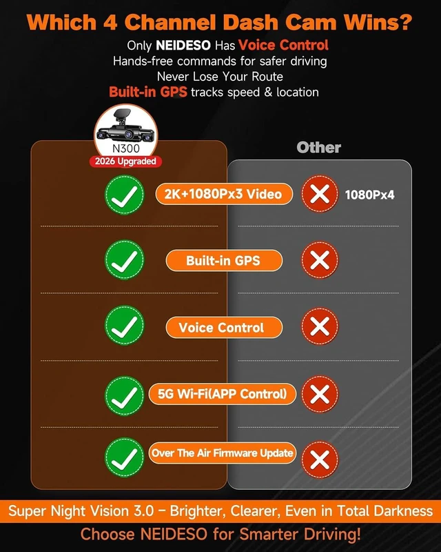 Alt view image 2 of 7 - Neideso 360° Dash Cam Front and Rear Inside, 4 Channel Dash Camera for Car