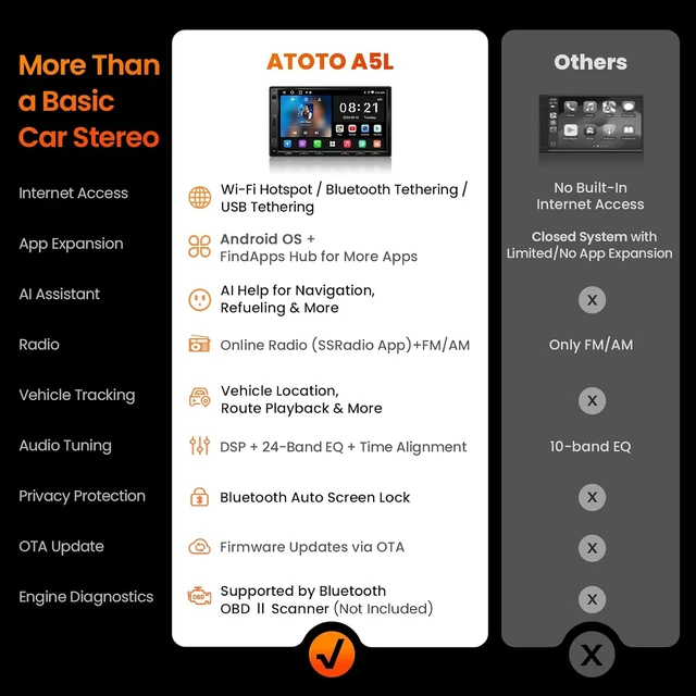 Alt view image 2 of 7 - ATOTO A5L 7" Android Double DIN Car Stereo, Wireless CarPlay & Android Auto