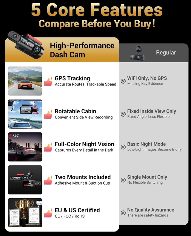 Alt view image 2 of 7 - 2.5K+1K Dual Dash Cam Front and Inside with GPS WiFi, 32GB Card, 24Hr Park