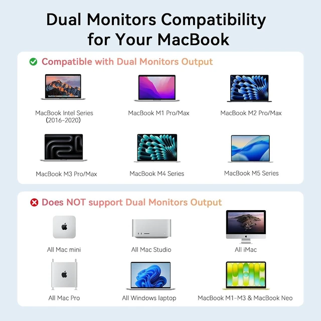 Alt view image 4 of 7 - TobenONE 18-in-2 MacBook Docking Station Dual Monitor 4K@60Hz, 150W Adapter