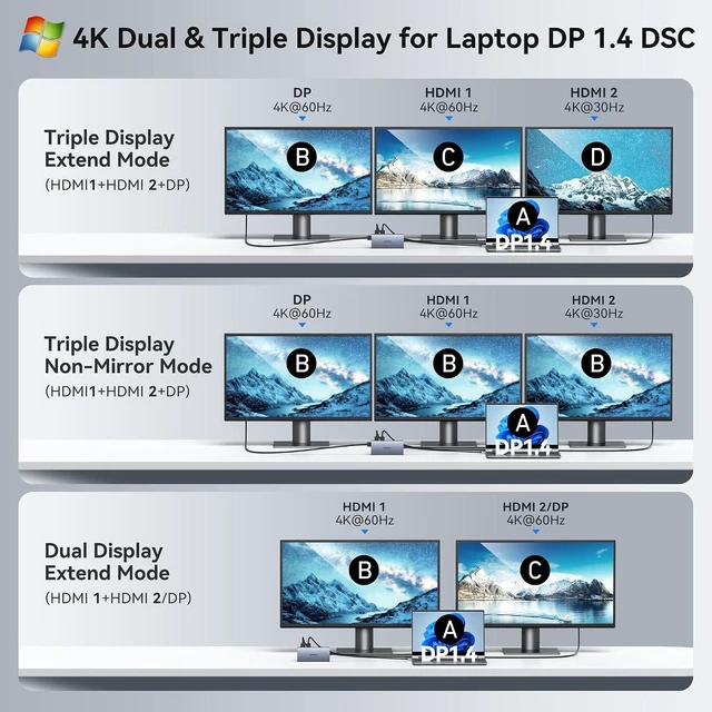 Alt view image 4 of 7 - USB C Docking Station Dual Monitor Laptop Docking Station 2 HDMI 4K DP 8K