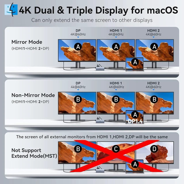 Alt view image 5 of 7 - USB C Docking Station Dual Monitor Laptop Docking Station 2 HDMI 4K DP 8K