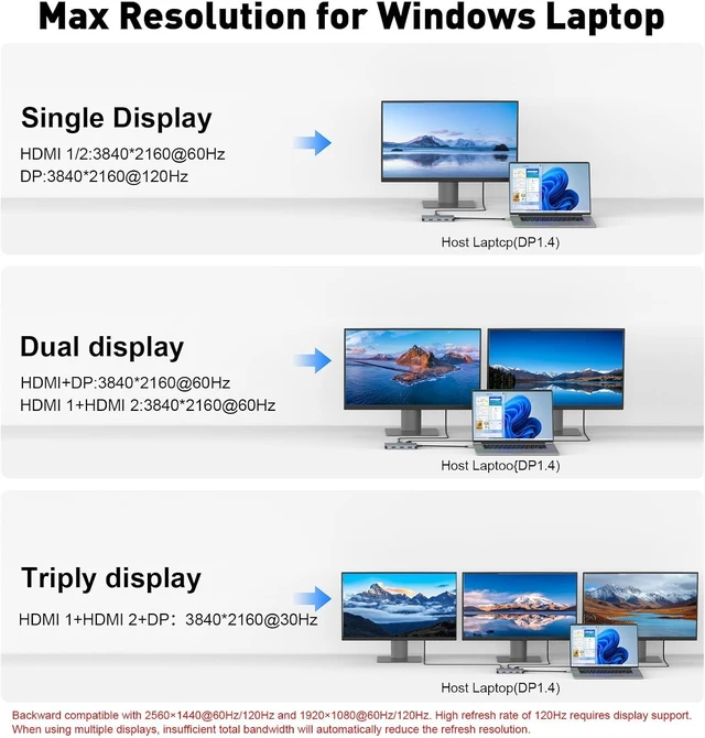 Alt view image 6 of 7 - Laptop Docking Station 3 Monitors for HP, 8 in 1 USBC Dongle with 2 HDMI,DP